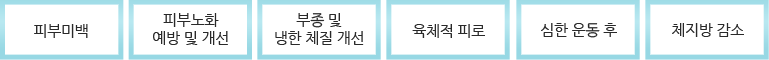 피부미백, 피부노화 예방 및 개선, 부종 및 냉한 체질 개선, 육체적 피로, 심한 운동 후, 체지방 감소